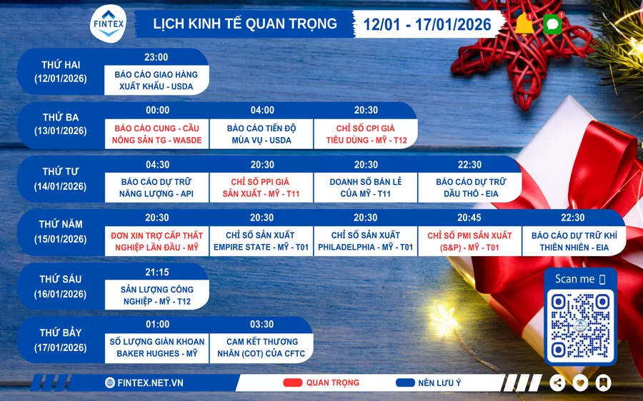 Lịch sự kiện kinh tế tuần 12/01 - 17/01/2026